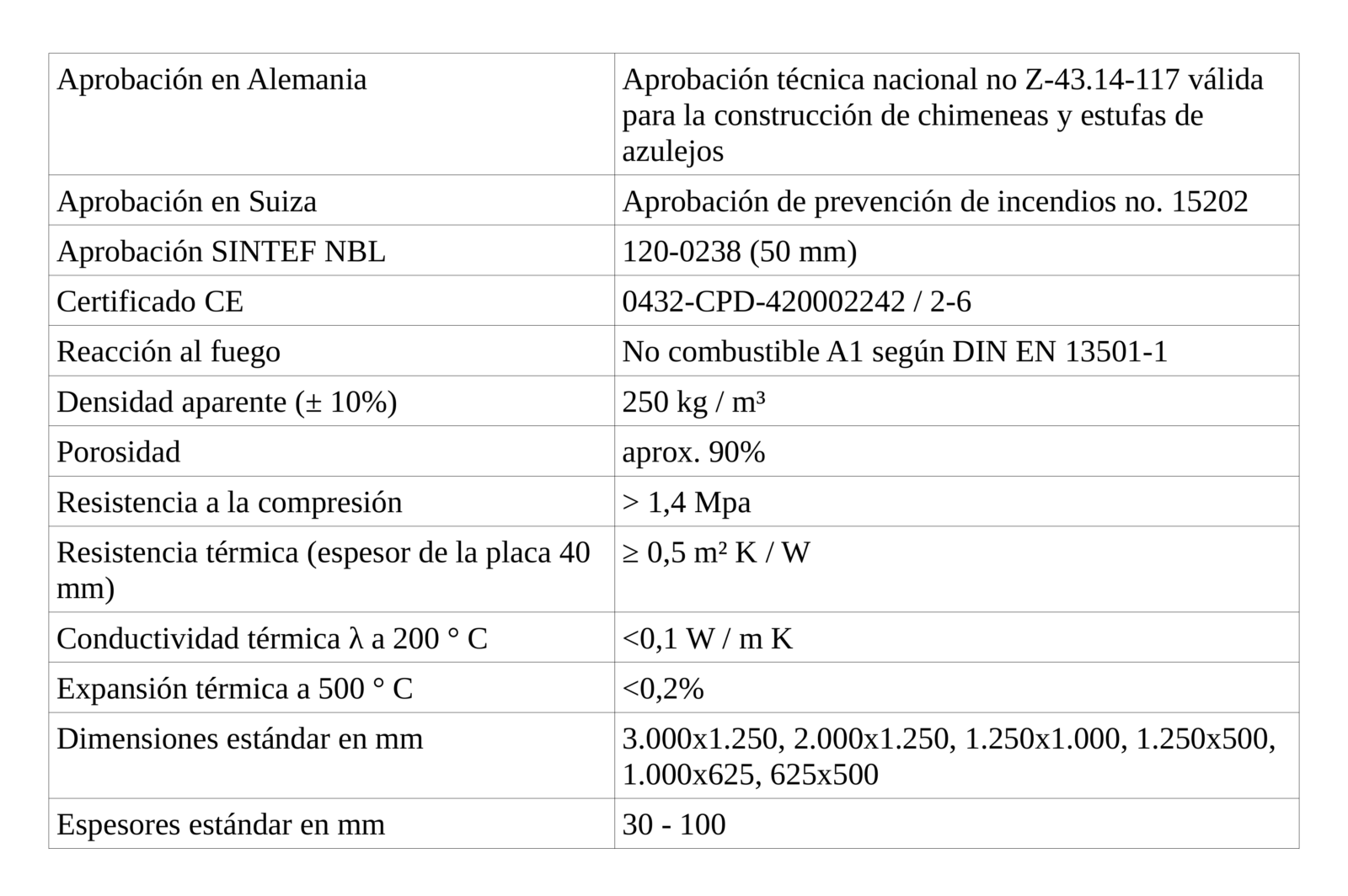tabla tabla