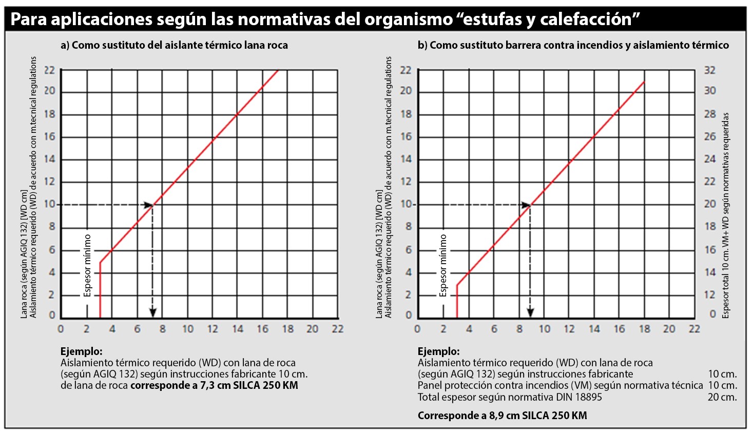 Diagrama espesores minimos y potencias especiales Silicato de calcio